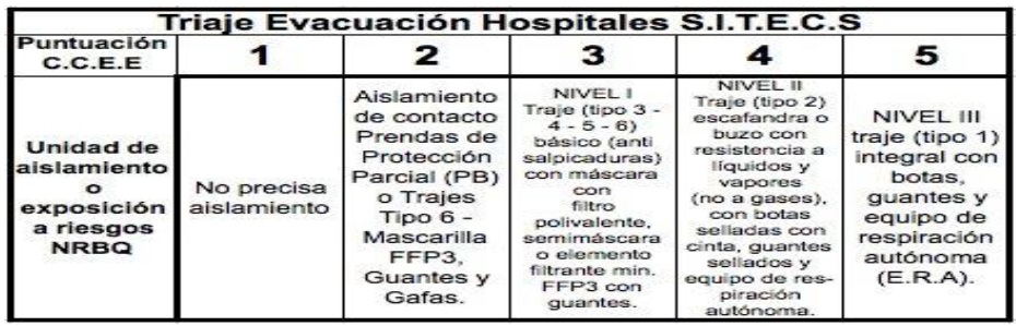 Tabla de Puntuación de Unidades de Aislamiento NRBQ